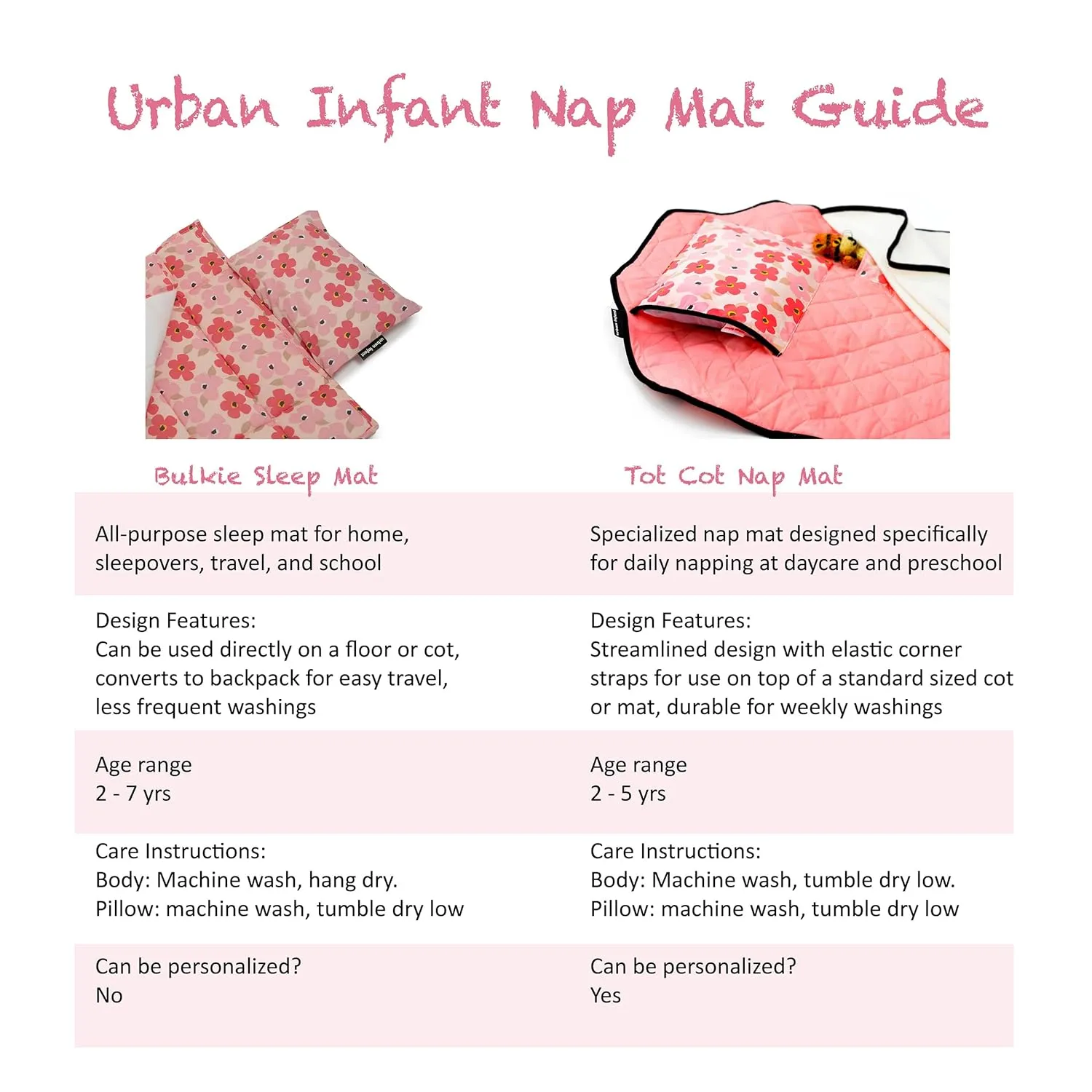 Bulkie Toddler Nap Mat - Sleep Mat for Kids Daycare and Preschool - Folds Up to Carry on Back - Poppies