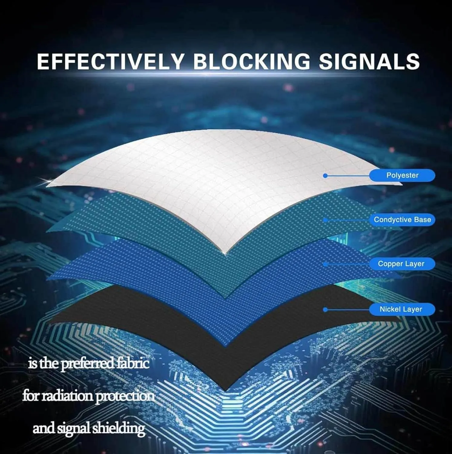 EMF Protection Faraday Fabric Cloth 5G/EMP Shield for Home Grounding RFID Shielding-Block for Card Bag Cloth, Electronic Products,gold-4x1.1m